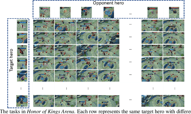 Figure 3 for Honor of Kings Arena: an Environment for Generalization in Competitive Reinforcement Learning