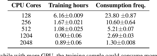 Figure 2 for Honor of Kings Arena: an Environment for Generalization in Competitive Reinforcement Learning