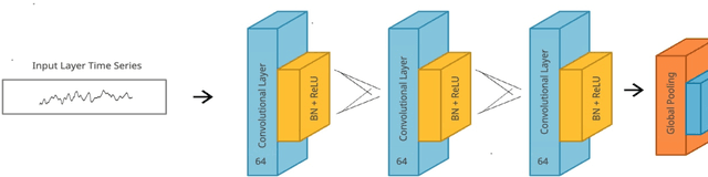 Figure 1 for Accuracy Improvement for Fully Convolutional Networks via Selective Augmentation with Applications to Electrocardiogram Data