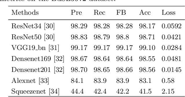Figure 4 for BdSL36: A Dataset for Bangladeshi Sign Letters Recognition