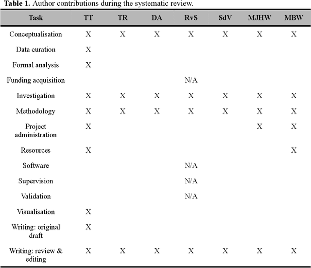 Figure 1 for Preregistered protocol for: Articulatory changes in speech following treatment for oral or oropharyngeal cancer: a systematic review