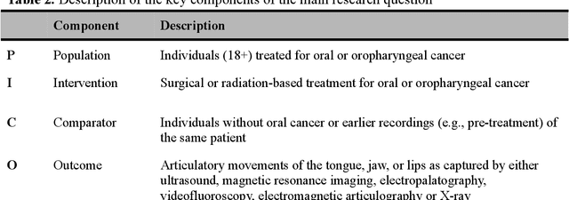 Figure 2 for Preregistered protocol for: Articulatory changes in speech following treatment for oral or oropharyngeal cancer: a systematic review