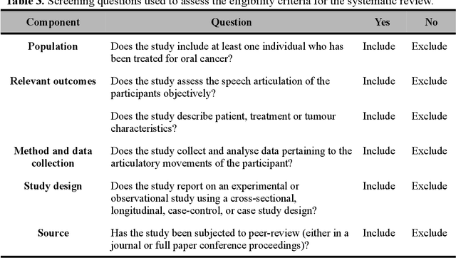 Figure 3 for Preregistered protocol for: Articulatory changes in speech following treatment for oral or oropharyngeal cancer: a systematic review