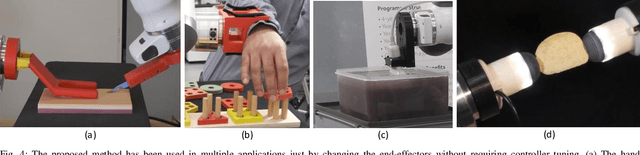 Figure 4 for Achieving Dexterous Bidirectional Interaction in Uncertain Conditions for Medical Robotics
