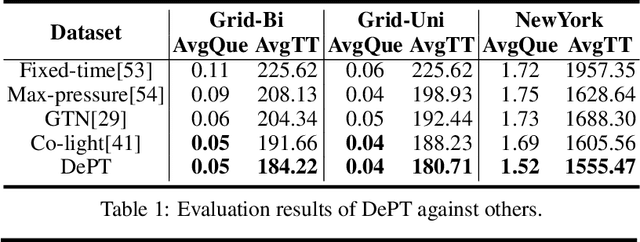 Figure 2 for Delayed Propagation Transformer: A Universal Computation Engine towards Practical Control in Cyber-Physical Systems