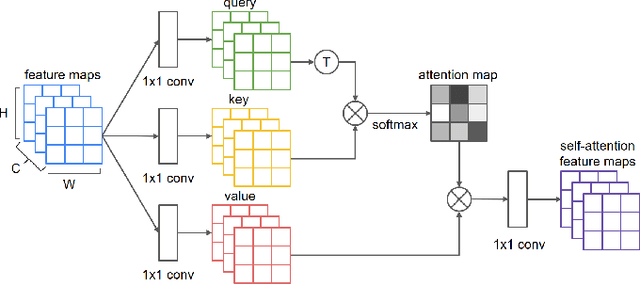 Figure 3 for Keeping Deep Lithography Simulators Updated: Global-Local Shape-Based Novelty Detection and Active Learning