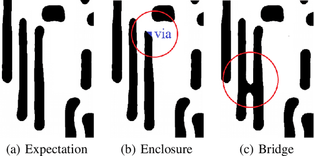 Figure 4 for Keeping Deep Lithography Simulators Updated: Global-Local Shape-Based Novelty Detection and Active Learning