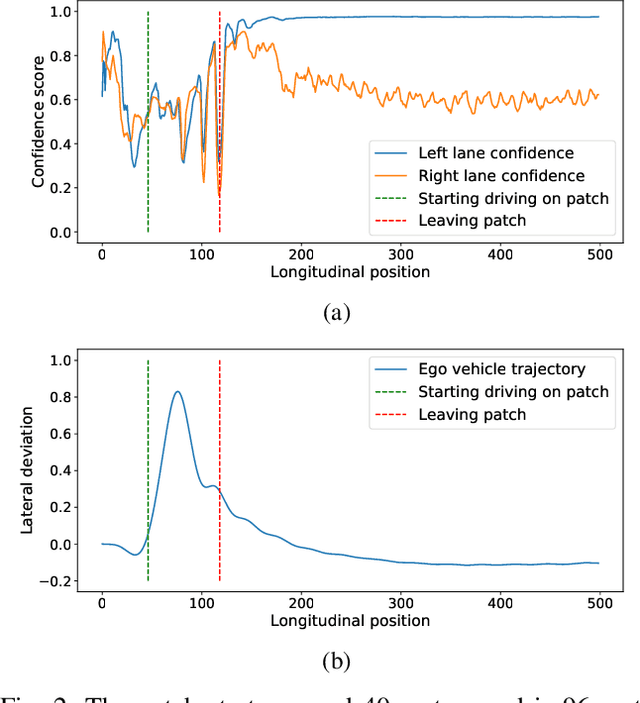 Figure 2 for End-to-end Uncertainty-based Mitigation of Adversarial Attacks to Automated Lane Centering