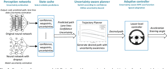 Figure 3 for End-to-end Uncertainty-based Mitigation of Adversarial Attacks to Automated Lane Centering