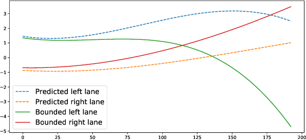 Figure 4 for End-to-end Uncertainty-based Mitigation of Adversarial Attacks to Automated Lane Centering