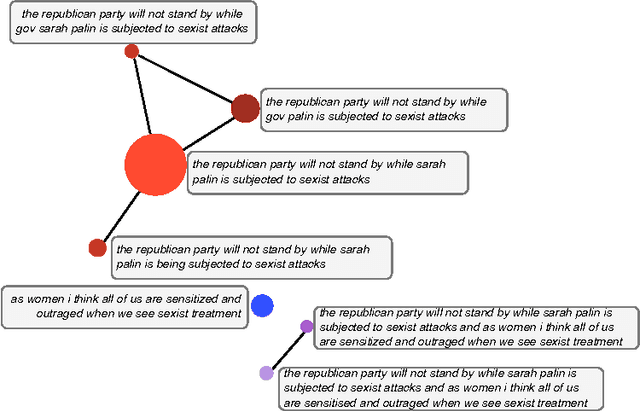 Figure 2 for Multi-Level Modeling of Quotation Families Morphogenesis