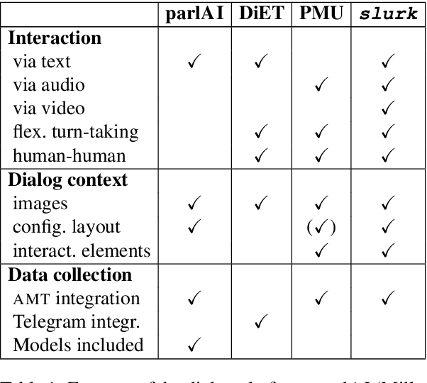 Figure 2 for The slurk Interaction Server Framework: Better Data for Better Dialog Models
