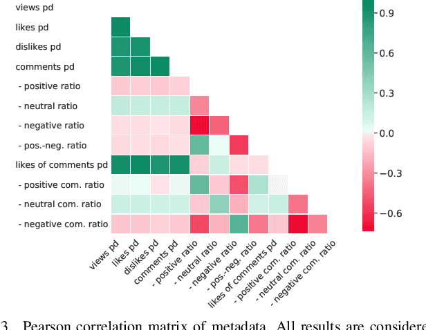 Figure 3 for An Estimation of Online Video User Engagement from Features of Continuous Emotions