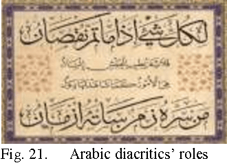 Figure 3 for Design of Arabic Diacritical Marks