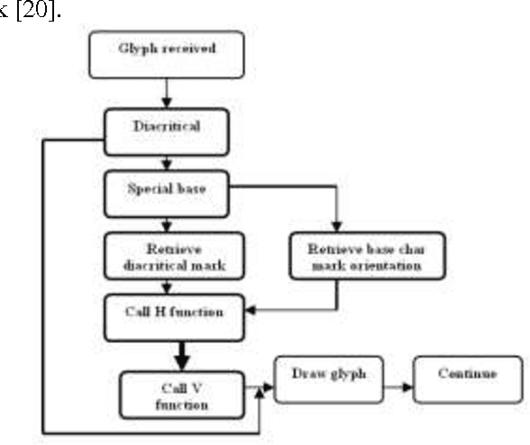 Figure 4 for Design of Arabic Diacritical Marks
