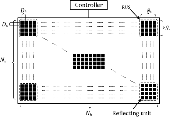 Figure 2 for A 3D Positioning-based Channel Estimation Method for RIS-aided mmWave Communications