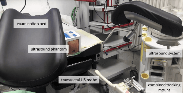 Figure 1 for Markerless Inside-Out Tracking for Interventional Applications