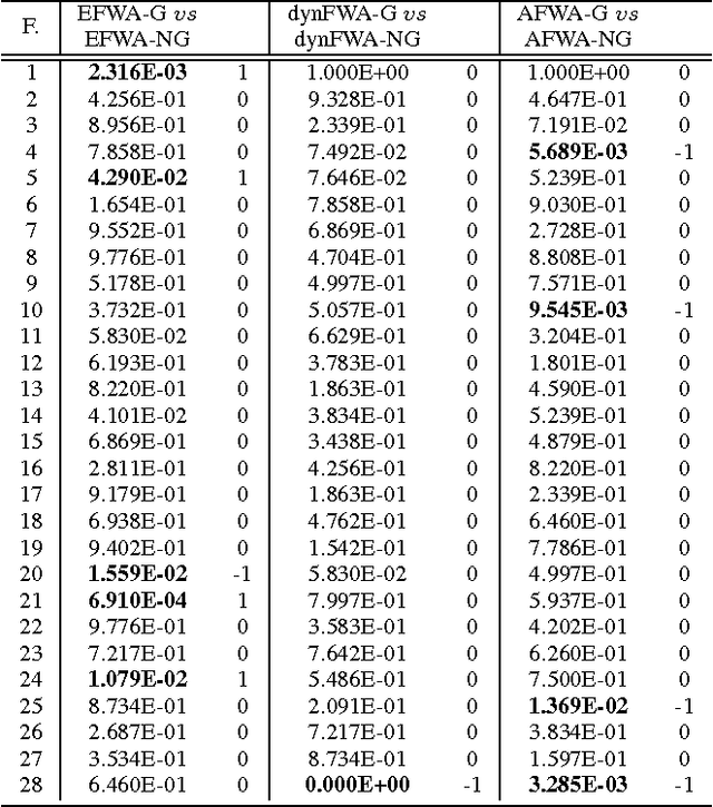 Figure 2 for A Cooperative Framework for Fireworks Algorithm