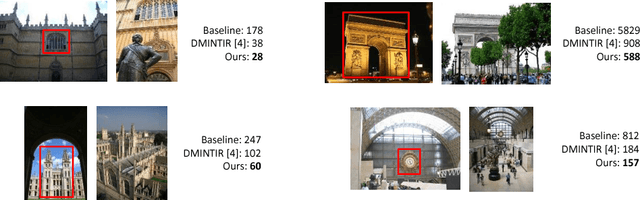 Figure 3 for Discriminative multi-view Privileged Information learning for image re-ranking