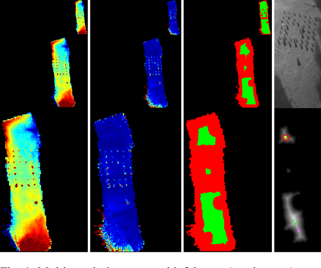 Figure 1 for Optimizing Terrain Mapping and Landing Site Detection for Autonomous UAVs