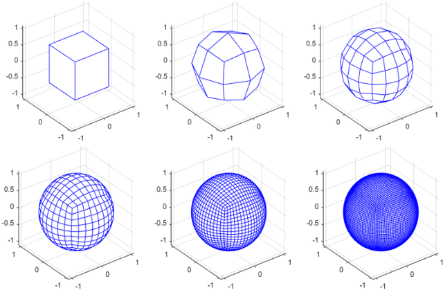 Figure 4 for 3-D Surface Segmentation Meets Conditional Random Fields