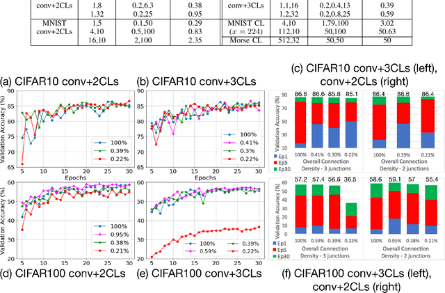 Figure 1 for Characterizing Sparse Connectivity Patterns in Neural Networks