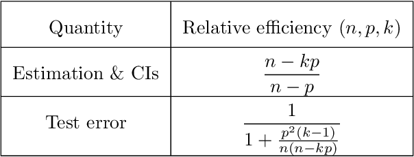 Figure 2 for Distributed linear regression by averaging