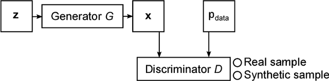 Figure 1 for Generative adversarial networks and adversarial methods in biomedical image analysis