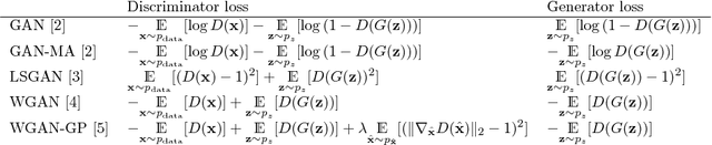 Figure 2 for Generative adversarial networks and adversarial methods in biomedical image analysis