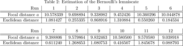 Figure 4 for Brain over Brawn -- Using a Stereo Camera to Detect, Track and Intercept a Faster UAV by Reconstructing Its Trajectory