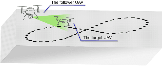 Figure 1 for Brain over Brawn -- Using a Stereo Camera to Detect, Track and Intercept a Faster UAV by Reconstructing Its Trajectory