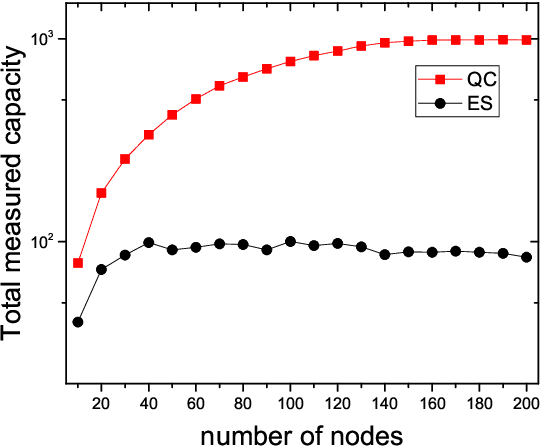 Figure 4 for Reservoir Computing based on Quenched Chaos