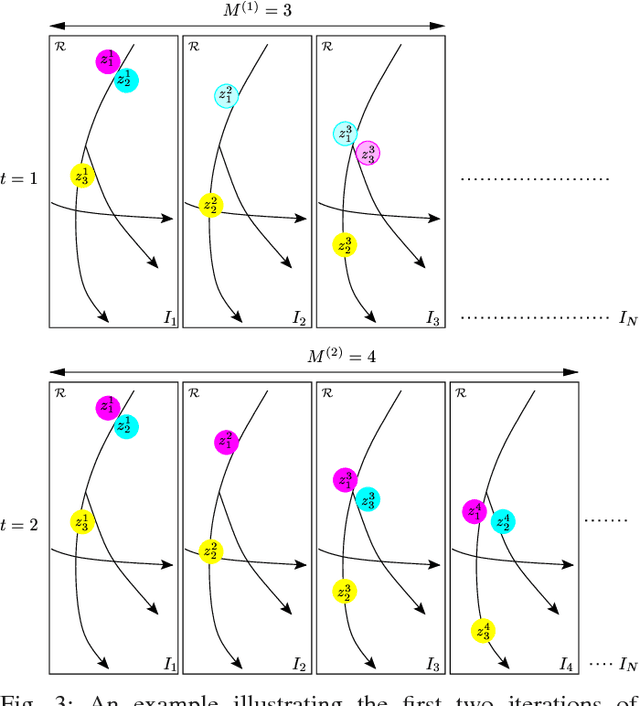 Figure 3 for Vehicle Tracking in Wide Area Motion Imagery via Stochastic Progressive Association Across Multiple Frames (SPAAM)