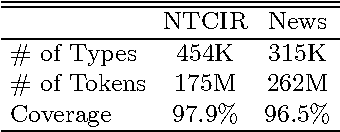 Figure 2 for Speech-Driven Text Retrieval: Using Target IR Collections for Statistical Language Model Adaptation in Speech Recognition