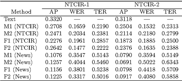 Figure 3 for Speech-Driven Text Retrieval: Using Target IR Collections for Statistical Language Model Adaptation in Speech Recognition