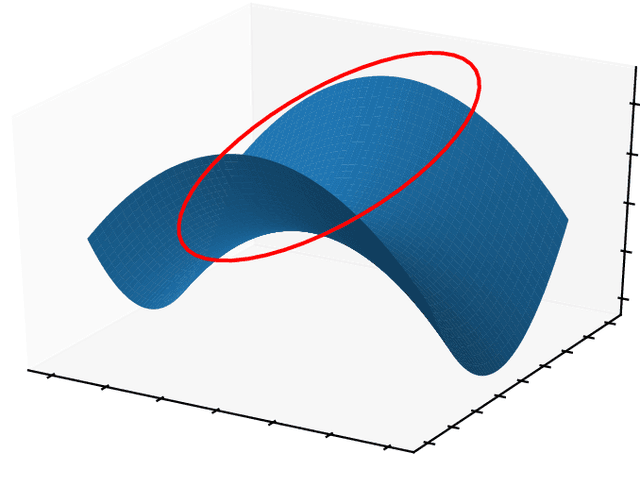 Figure 2 for On Constraint Definability in Tractable Probabilistic Models
