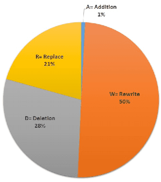 Figure 1 for Towards Arabic Sentence Simplification via Classification and Generative Approaches