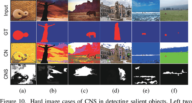 Figure 2 for Exploiting Color Name Space for Salient Object Detection