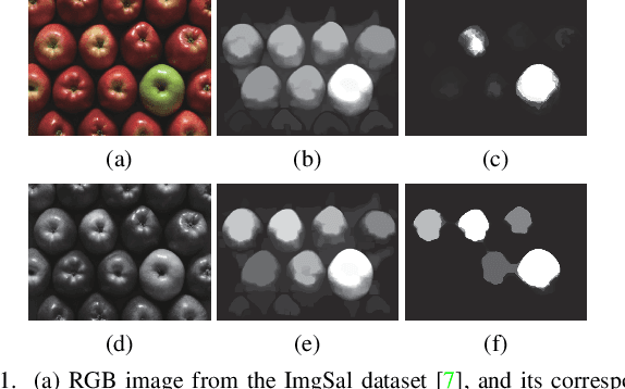 Figure 1 for Exploiting Color Name Space for Salient Object Detection