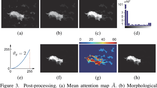 Figure 4 for Exploiting Color Name Space for Salient Object Detection