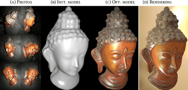 Figure 1 for Unified Shape and SVBRDF Recovery using Differentiable Monte Carlo Rendering