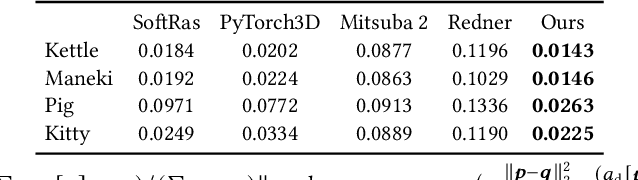 Figure 2 for Unified Shape and SVBRDF Recovery using Differentiable Monte Carlo Rendering