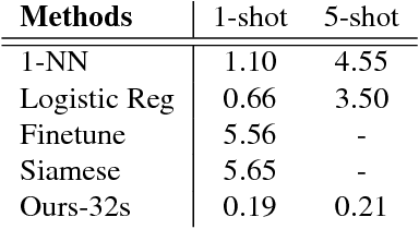 Figure 4 for One-Shot Learning for Semantic Segmentation
