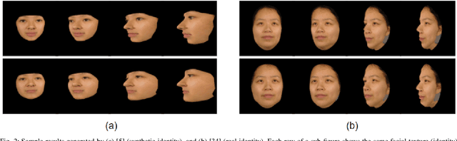 Figure 3 for Analyzing the Impact of Shape & Context on the Face Recognition Performance of Deep Networks