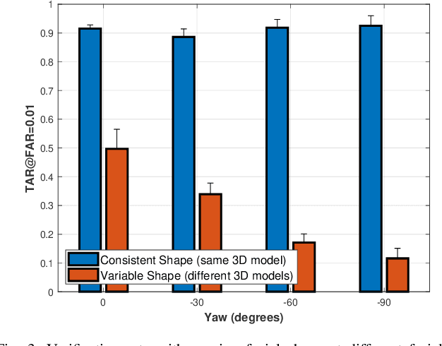 Figure 4 for Analyzing the Impact of Shape & Context on the Face Recognition Performance of Deep Networks
