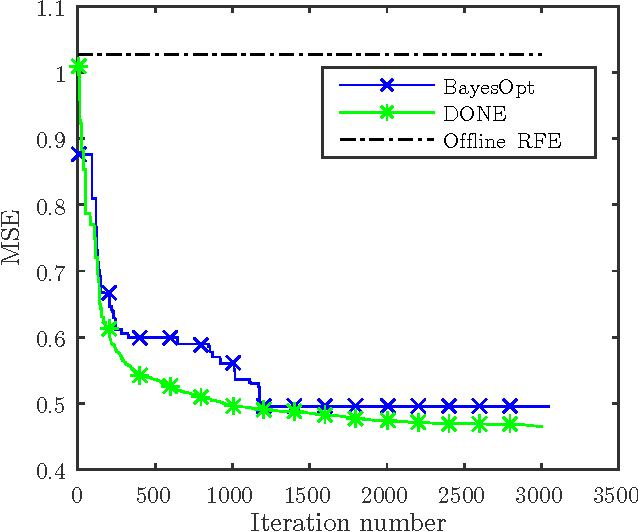 Figure 3 for Online Optimization with Costly and Noisy Measurements using Random Fourier Expansions