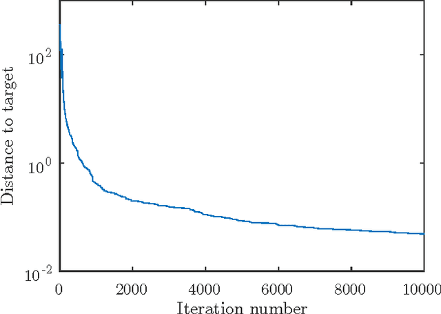 Figure 4 for Online Optimization with Costly and Noisy Measurements using Random Fourier Expansions