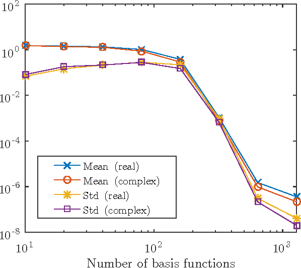 Figure 1 for Online Optimization with Costly and Noisy Measurements using Random Fourier Expansions