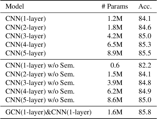 Figure 3 for Semantics-Guided Neural Networks for Efficient Skeleton-Based Human Action Recognition
