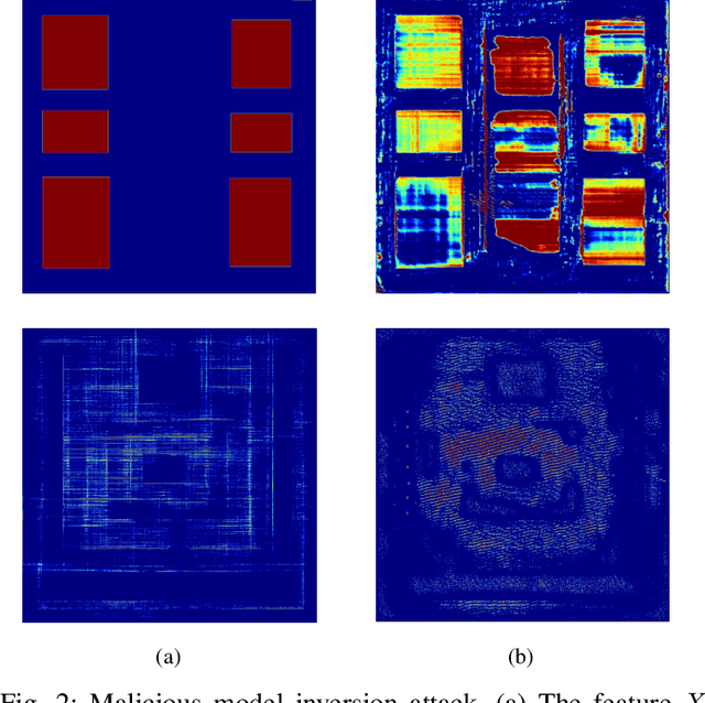 Figure 2 for The Dark Side: Security Concerns in Machine Learning for EDA